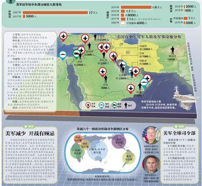 伊朗和伊拉克分别对美军表态,1月7日,伊朗将美军列为恐怖组织并扬言