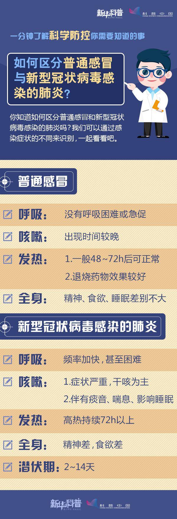如何区分普通感冒与新型冠状病毒感染的肺炎