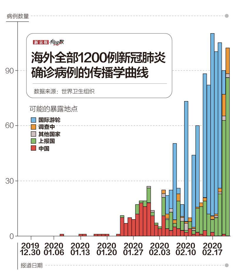 山川异域风月同天疫情下的世界各国还好吗