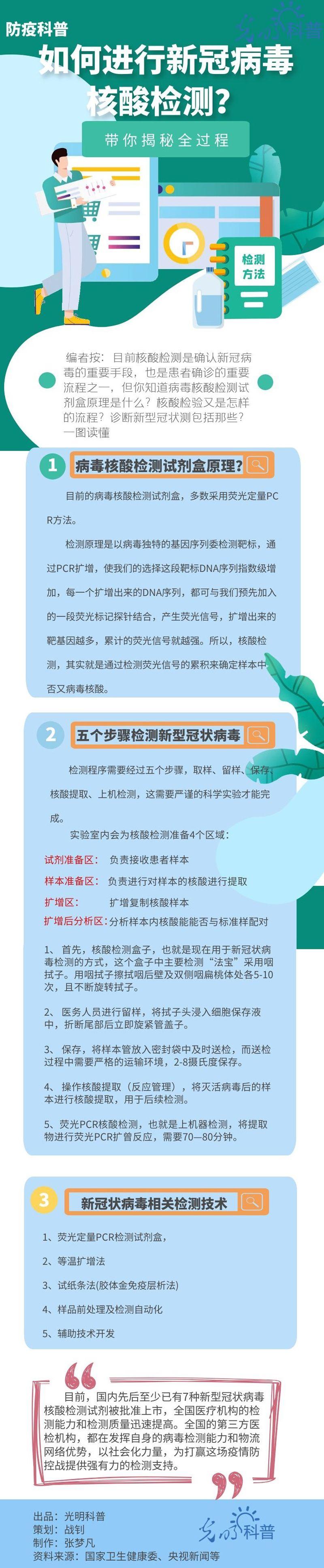 畅影无限资讯提供:【如何进行新冠病毒核酸检测?带你揭秘全过程】