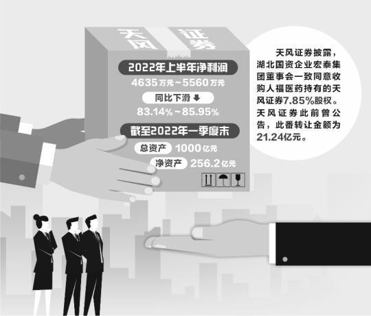 “当代系”退场提速 湖北国资接盘天风证券