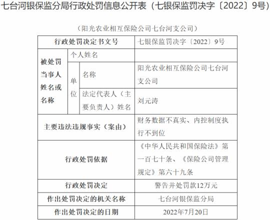 阳光农业保险七台河2宗违法被罚 财务数据不真实等