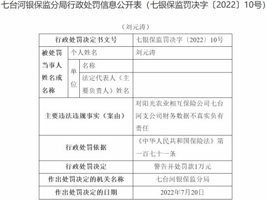 阳光农业保险七台河2宗违法被罚 财务数据不真实等