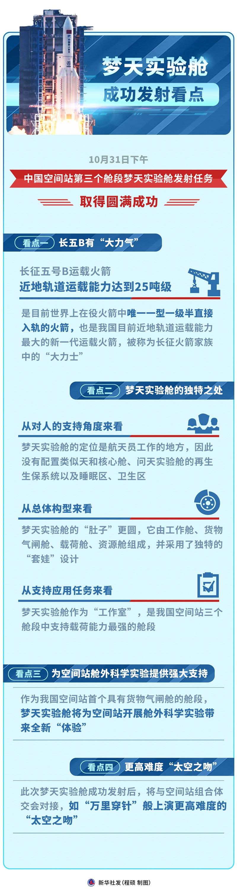 梦天实验舱成功发射看点