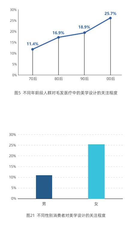 关于美 “消费风向标”们有了新选择