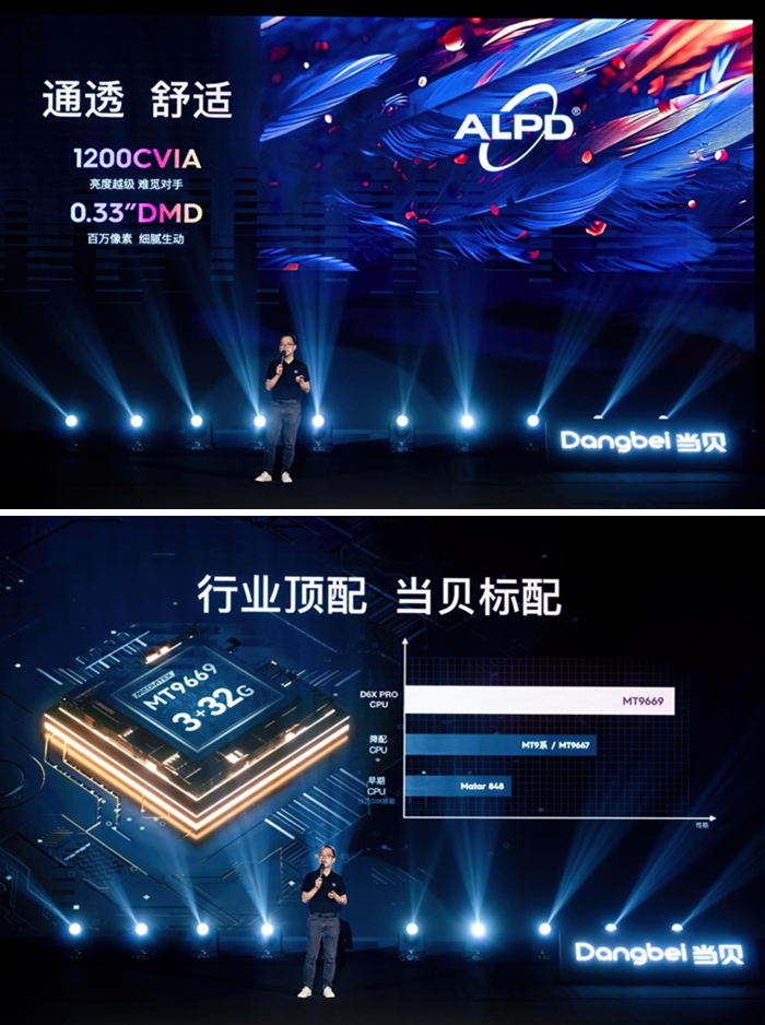 让“投影像手机一样操作” 当贝D6X系列开启家用投影3.0时代