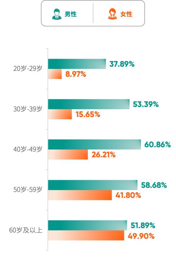 超160万体检人群的《2024版北京市体检人群抽样健康报告》发布