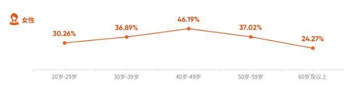 超160万体检人群的《2024版北京市体检人群抽样健康报告》发布