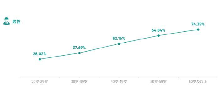 超160万体检人群的《2024版北京市体检人群抽样健康报告》发布
