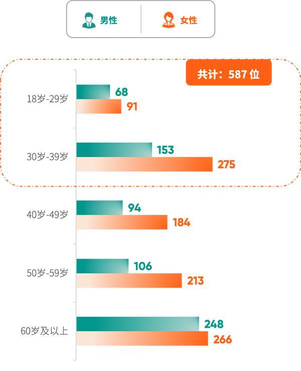 超160万体检人群的《2024版北京市体检人群抽样健康报告》发布