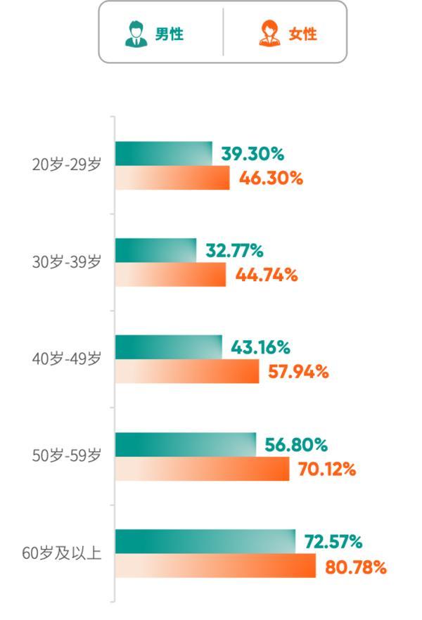 超160万体检人群的《2024版北京市体检人群抽样健康报告》发布