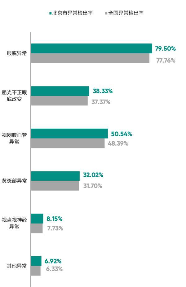 超160万体检人群的《2024版北京市体检人群抽样健康报告》发布