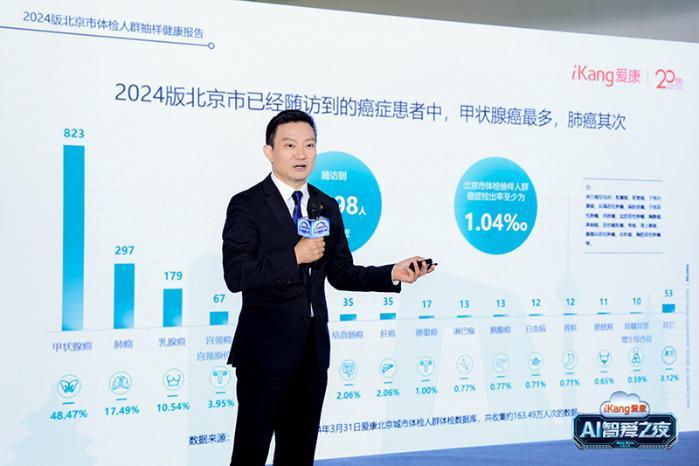 超160万体检人群的《2024版北京市体检人群抽样健康报告》发布