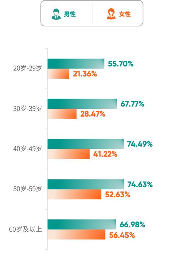 超160万体检人群的《2024版北京市体检人群抽样健康报告》发布