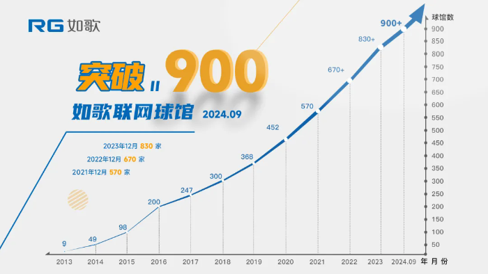 中高协与如歌续约共筑室内高尔夫生态，启动教