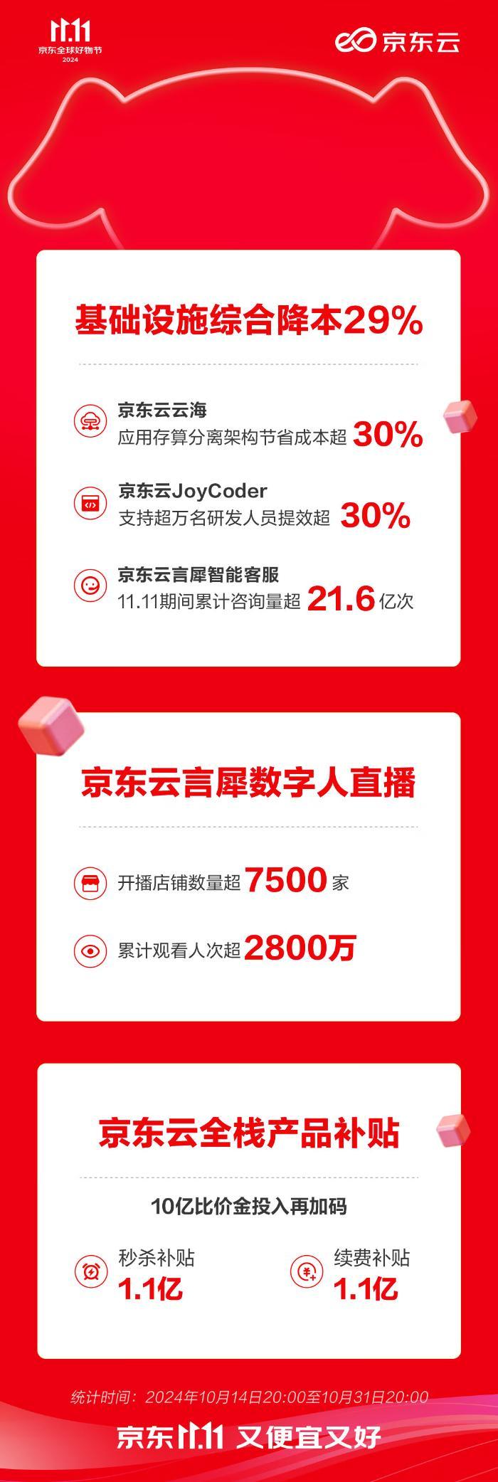 ✅体育直播🏆世界杯直播🏀NBA直播⚽
                    京东云技术驱动，助力京东11.11“又便宜又好”
                