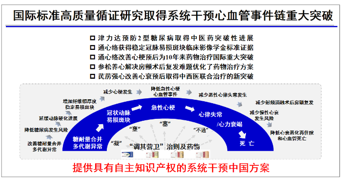 ✅体育直播🏆世界杯直播🏀NBA直播⚽
                    河北以岭医院一项目入选2024世界传统医药大会标志性科技成果典型案例
                