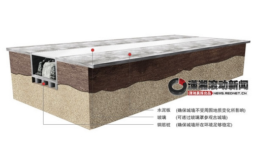 ר����������ɳ�ų�ǽ��������δ�γ�ͳһ���