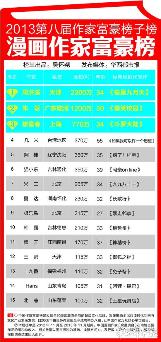 �������Ҹ������׸��ܺ���������ȳ������ѣ�ͼ��