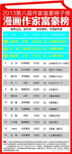 �й��������Ҹ����񷢲��ܺ��2300����ף�ͼ��