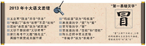 2013年十大语文差错公布多来自新闻报道(图)