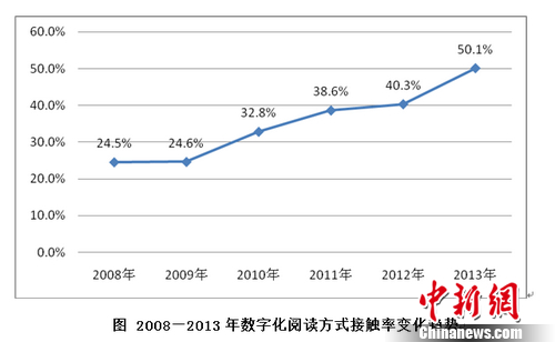 ����ָ2013��44.4%���������й������Ķ�