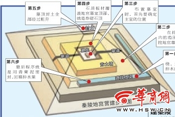 秦始皇陵墓分六步建成?专家:吕不韦是嬴政生父