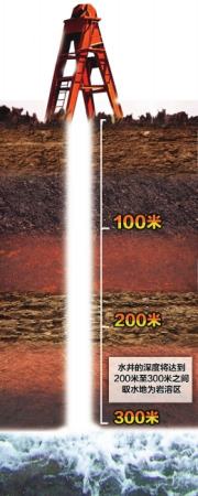 �Ĵ����ݴ�70�겻��ʡ���ʶ����300����ˮ