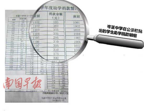 ��������һ��ѧ��ǿ��ѧ�����ʽ���������������⣨ͼ��