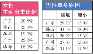 ��Ů�������飺����Ů����ط����麣Ů��ݽ�