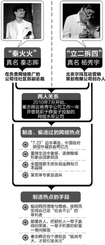 ��ҥרҵ�����ػ�����лڹ����Ժ�̸ֻ�绨ѩ�£�ͼ��