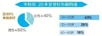 ����ƹ���ֻ��1%������̯�������������ųǹ�ִ����ͼ��