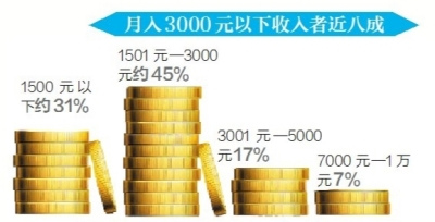 ����ƹ���ֻ��1%������̯�������������ųǹ�ִ����3��