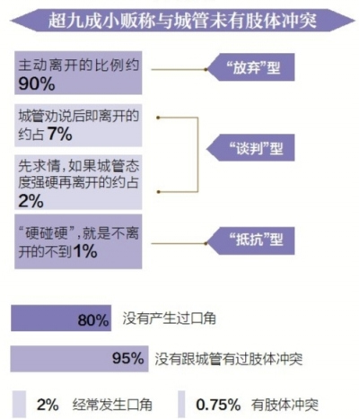 ����ƹ���ֻ��1%������̯�������������ųǹ�ִ����5��