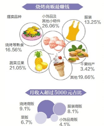 ����ƹ���ֻ��1%������̯�������������ųǹ�ִ����6��