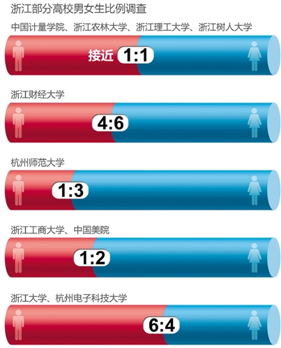 中考升学是个分水岭在城市更多男生分流到职高