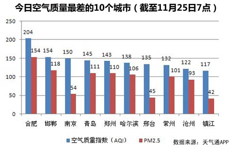 ���տ������10�ǽ���ռ3ϯ�Ϸʿ������ض���Ⱦ