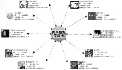 18����Ů��������������Բ�ѱ�ת12��γɺ��ˣ�ͼ����2��