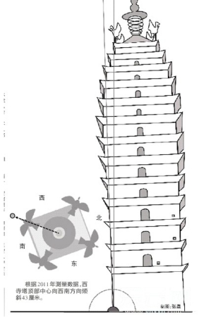 昆明市民担忧西寺塔倾斜 文管所:别担心天生的(图)