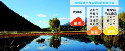 成都上月仅1天空气质量达标其余30天均为污染