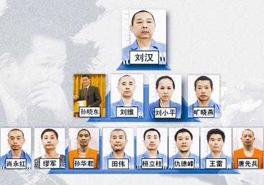 揭秘四川富豪刘汉涉黑犯罪内幕 400亿"黑金帝国"