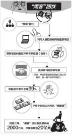 �ڿ������б��������Ĵ���ʮ���̵���Ͷ�꣨ͼ��