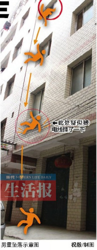 5����ͯΪ�Ҹ�ĸ��������4¥׹�º�����վ�����ߣ�ͼ��