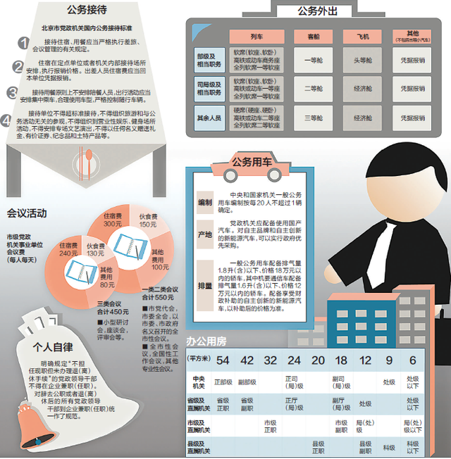 北京纪委编制“廉政图解”已发给处级以上干部