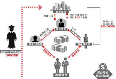 ���а�����Ϊ�ûؿۡ�����ѧ����Ϣһ��600Ԫ