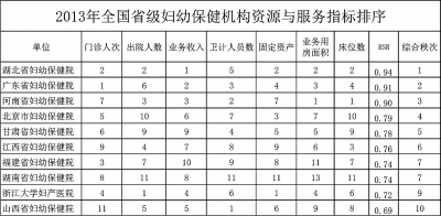 ����ʡ���ױ���Ժλ�ۺ�Ч��λ��ȫ����һ��ͼ��