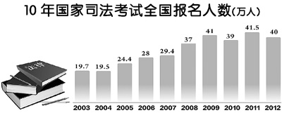 �й�10��50����ͨ��˾������ȡ�÷���ְҵ�ʸ�