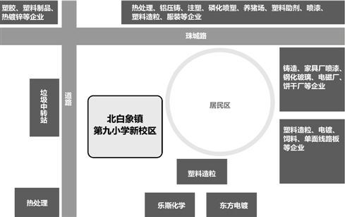 “温州19名学生流鼻血”续:学校周边围满污染企业