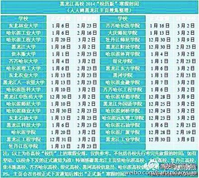 ���������ָ�У����ʱ�����һ����