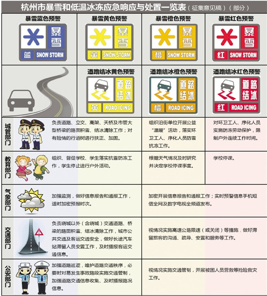 杭州市抗雪防冻应急预案:红色预警时学校停课